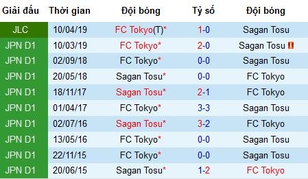 Nhận định Sagan Tosu vs FC Tokyo, 17h ngày 22/5